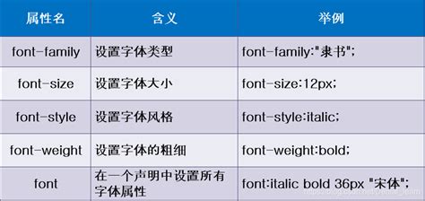 06css之span標簽、字體屬性、文本屬性、文本顏色、 排版文本段落、文本修飾和垂直對齊、文本陰影、瀏覽器兼容性…